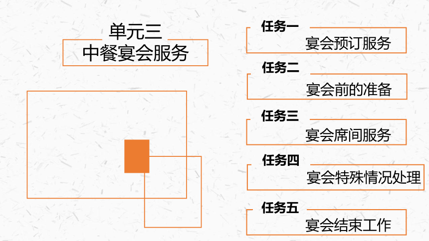 单元三 中餐宴会服务3 课件(共19张PPT）- 《中餐服务（第2版）》同步教学（清华大学版）