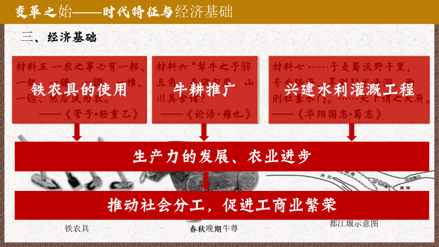 纲要上第2课 诸侯纷争与变法运动 课件（24张PPT）