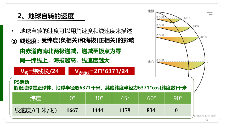 1.1 地球的自转课件（共104张PPT）