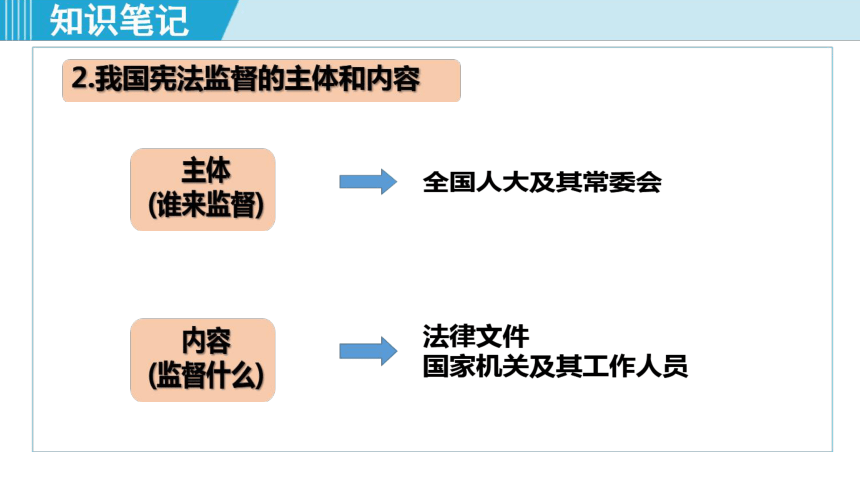 2.2 加强宪法监督 课件（30张PPT）