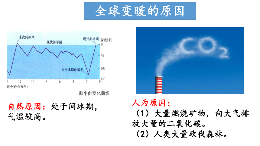 5.1人类面临的主要环境问题课件（32张）