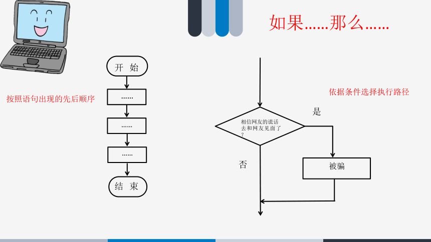 浙教版五年级上册信息技术第7课《分支结构》（课件）(共15张PPT+视频)