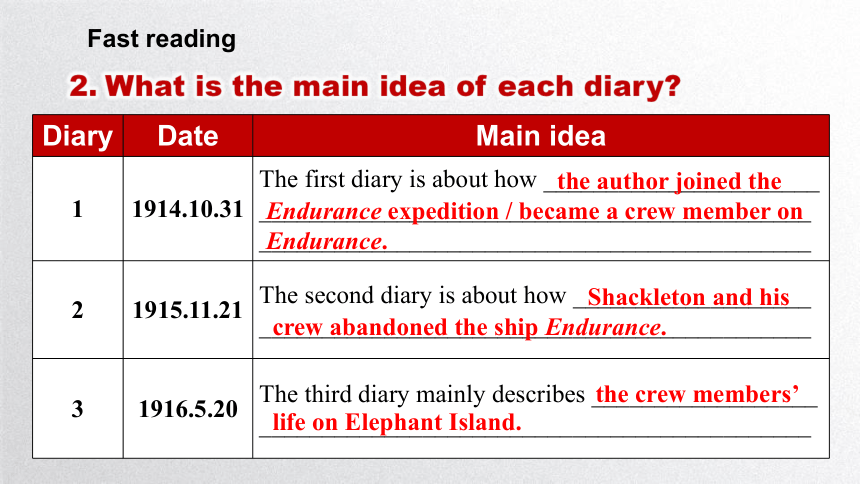 人教版（2019）选择性必修第三册Unit 4 Adversity and Courage Reading and Thinking 课件(共43张PPT)