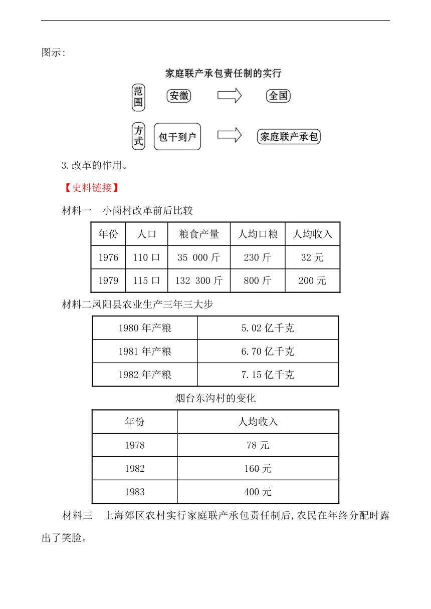 第8课经济体制改革 教案