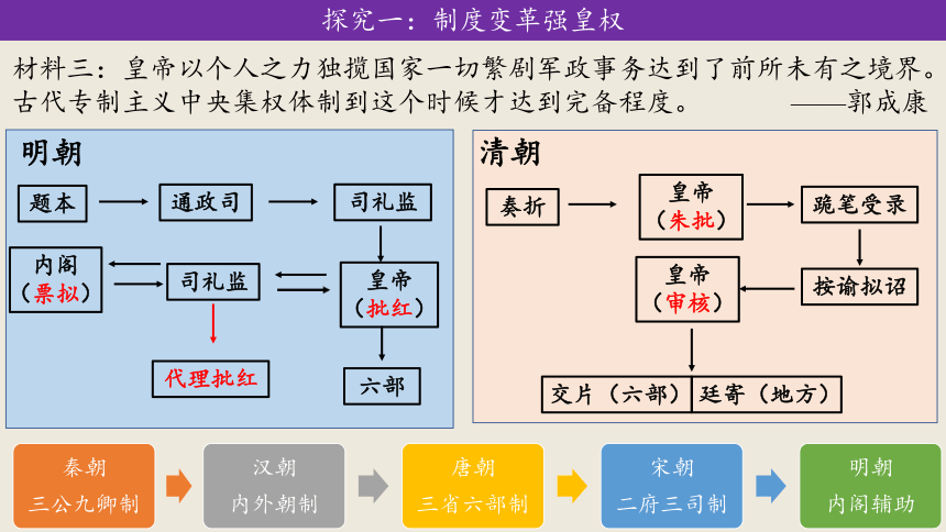 纲要上第14课 清朝前中期的鼎盛与危机 课件（18张PPT）