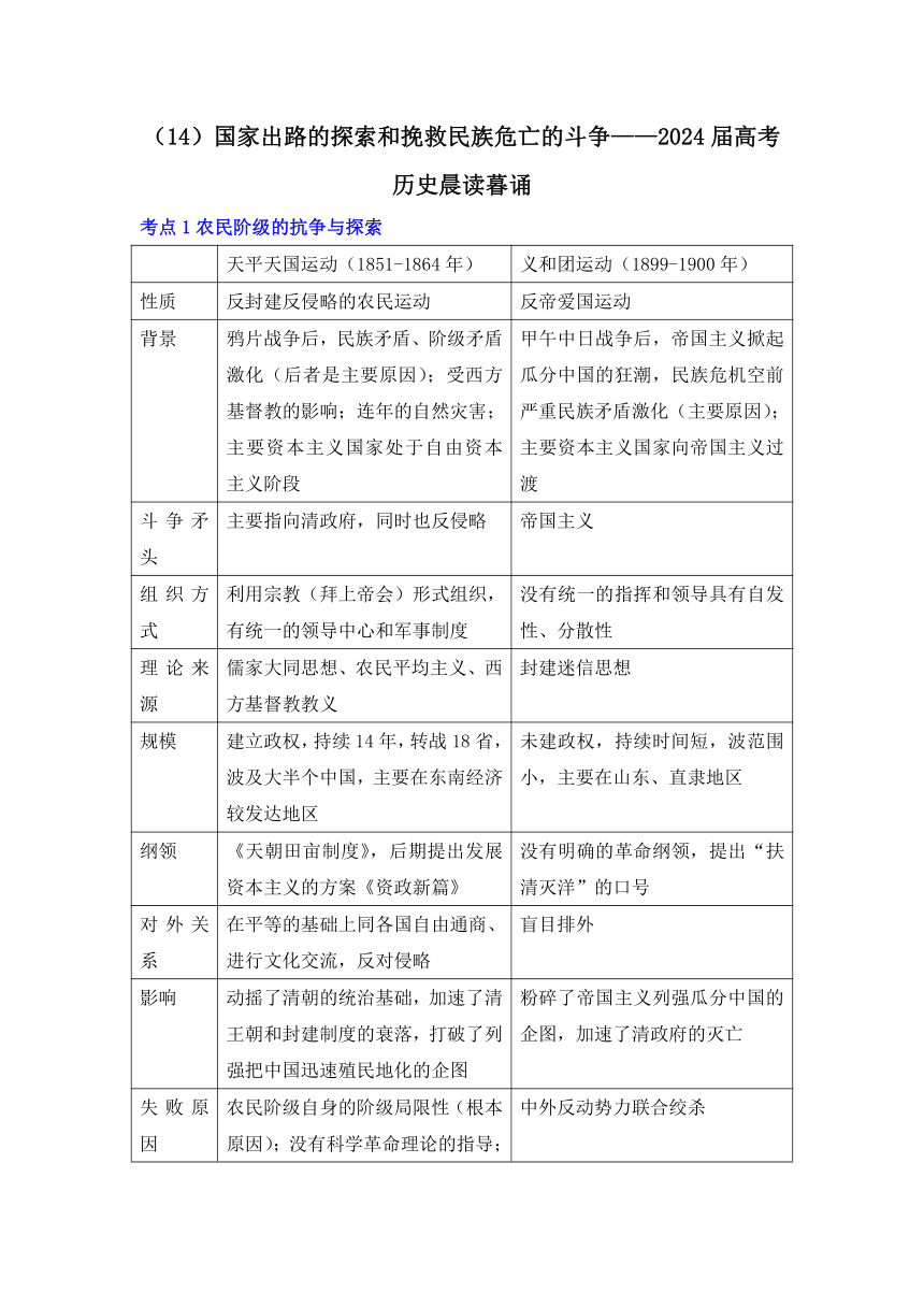 （14）国家出路的探索和挽救民族危亡的斗争 晨读暮诵清单--2024届高考统编版（2019）必修中外历史纲要上册三轮冲刺