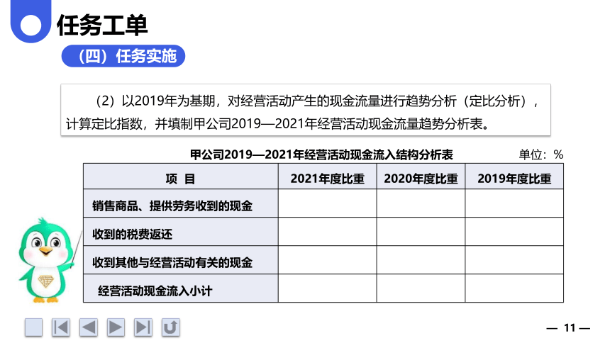 4.3分析现金流量表的质量 课件(共50张PPT)《财务报表分析》（上海交通大学出版社）