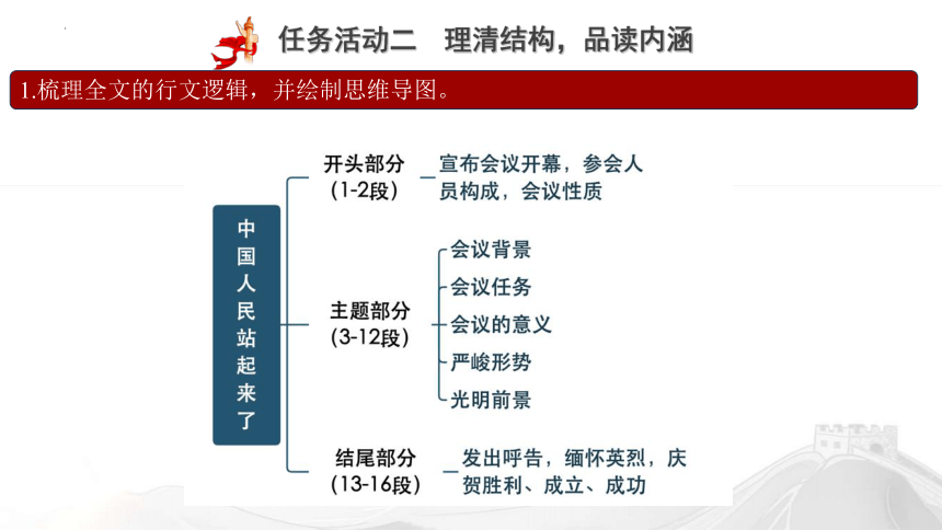 1 《中国人民站起来了》课件(共31张PPT)高二语文（统编版 选择性必修上册）