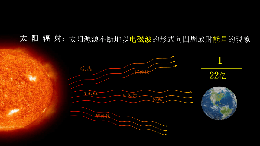 1.2太阳对地球的影响课件(共79张PPT)