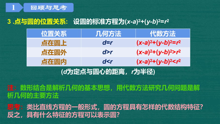 2.4.2圆的一般方程（教学课件）（共19张PPT）