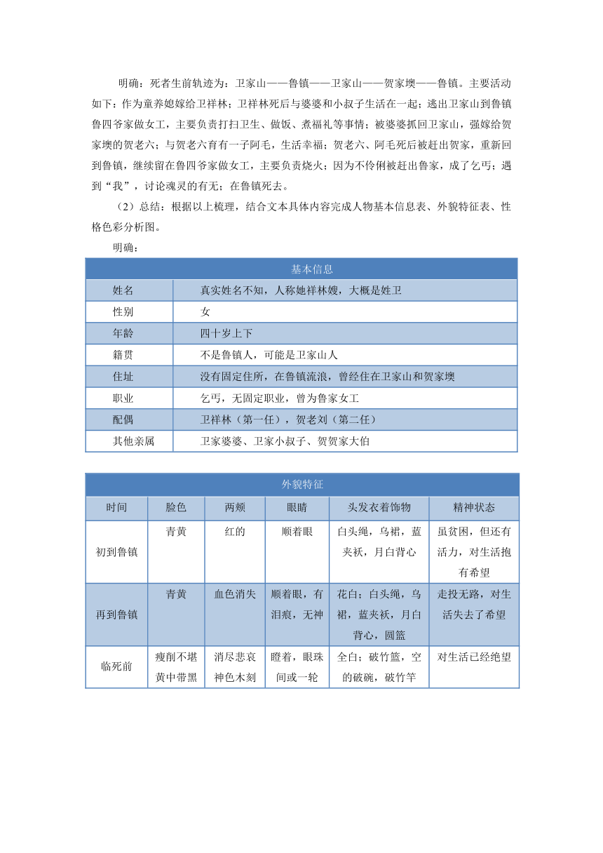 高中语文统编版（部编版）必修 下册第六单元12 《祝福》探究式学习教学设计