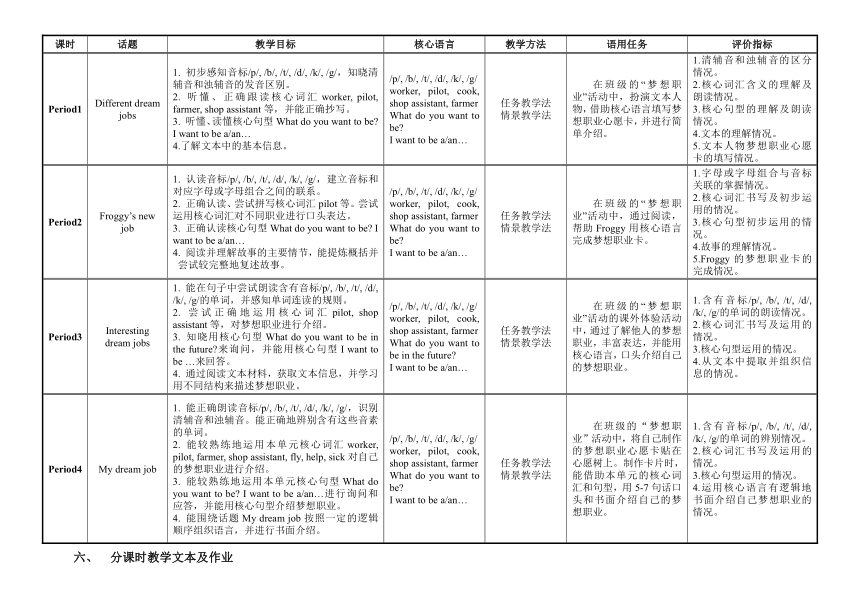 Module1  Getting to know you  Unit 3 My future period 1 - period 4 表格式教案