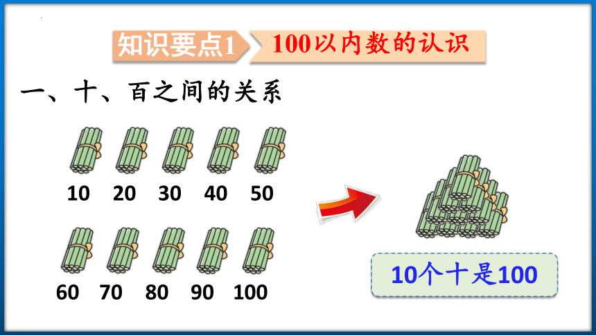 苏教版一年级下册数学3.7 整理与复习 课件（24张ppt）