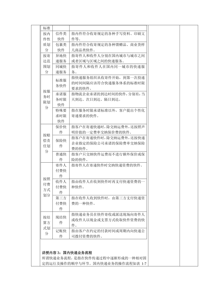 1.2认识国内快递业务  教案（表格式）-《快递实务》同步教学（电子工业版）