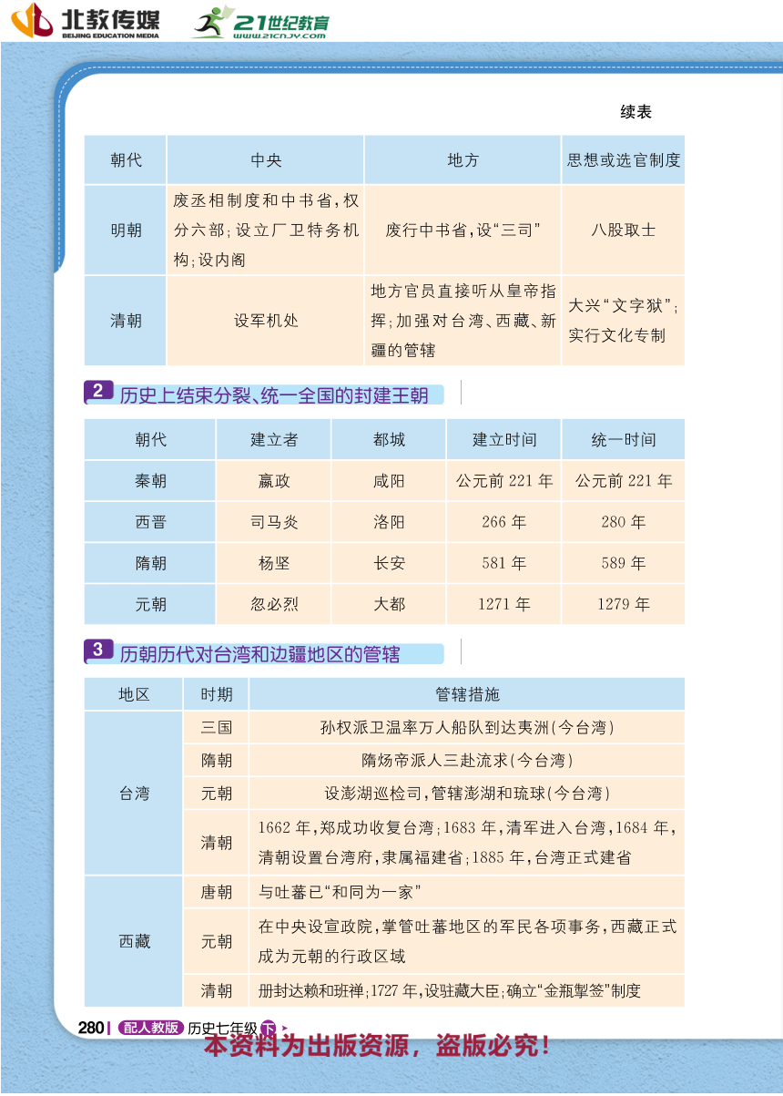 【1+1轻巧夺冠】期末抢分攻略 1 重点知识屋 同步学案-统编版历史七年级下册（pdf版）