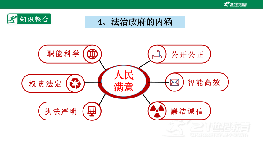 2023必修三 综合探究三　坚持党的领导、人民当家作主、依法治国有机统一