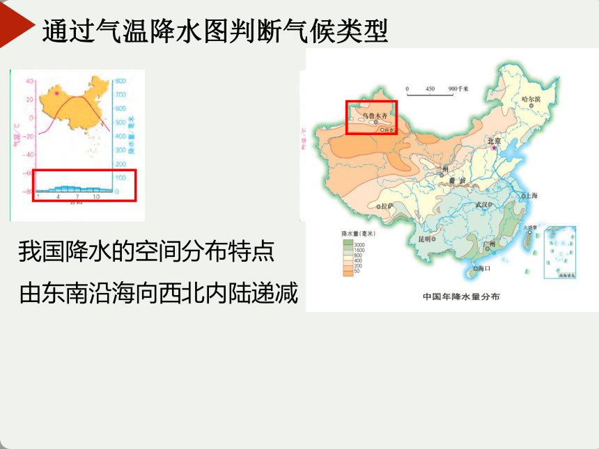 3.3 天气与气候 第2课时 课件(共36张PPT) 七年级地理上学期中图版