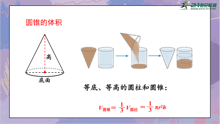 2.我学会了吗？（课件）青岛版六年级下册数学(共15张PPT)