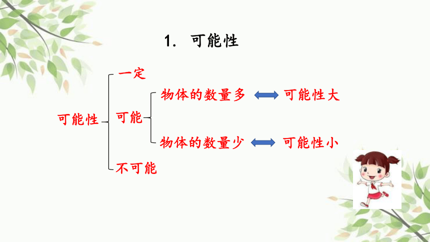 人教版五年级上册数学可能性和植树问题课件(共17张PPT)