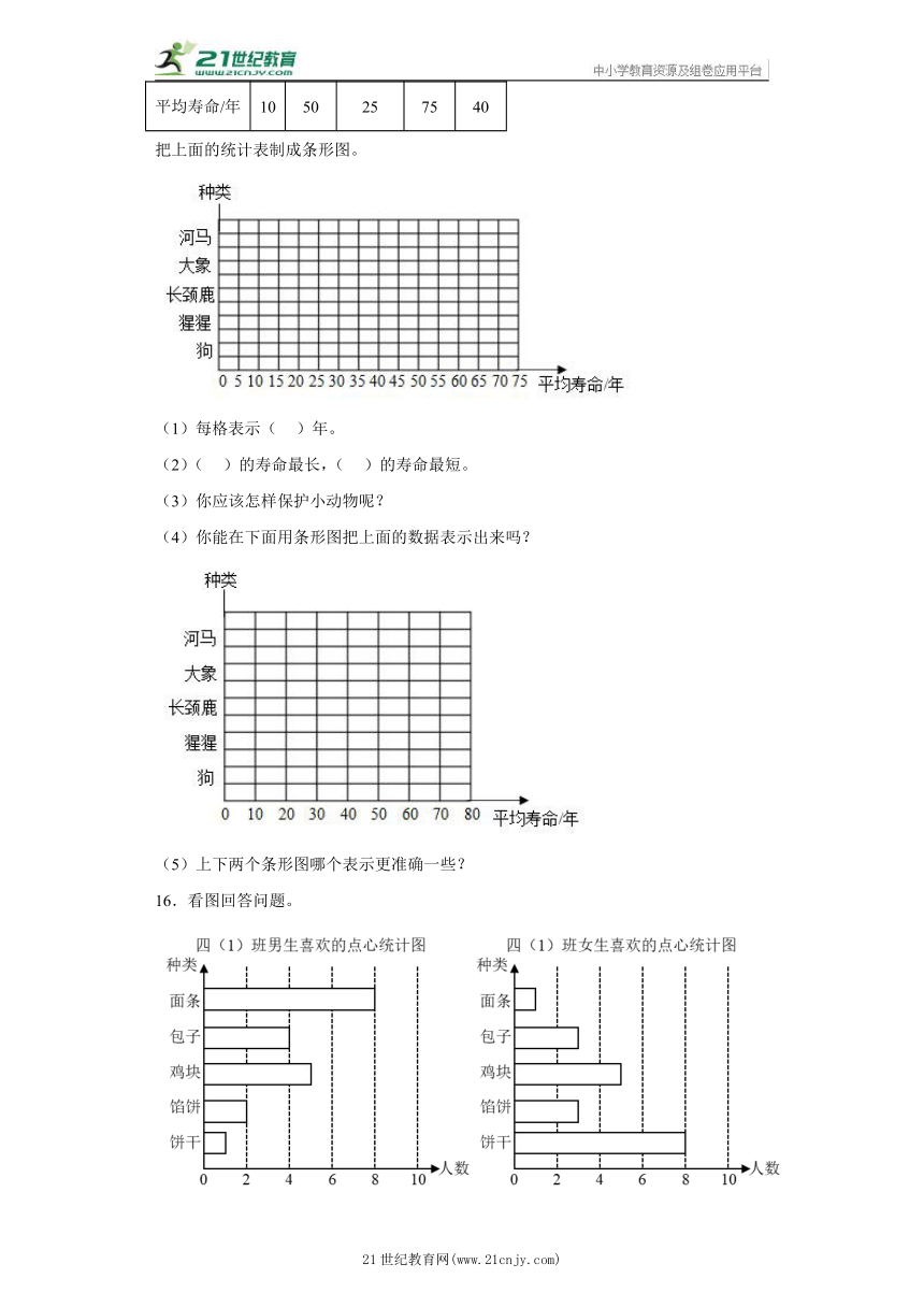 第七单元 条形统计图（ 精准练习） 四年级上册数学 人教版（含答案）