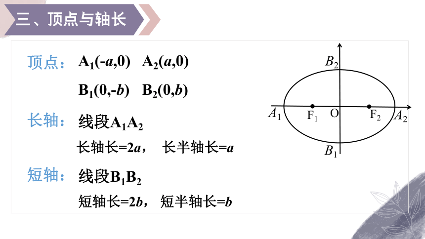 数学人教A版（2019）选择性必修第一册3.1.2椭圆的几何性质（共19张ppt）