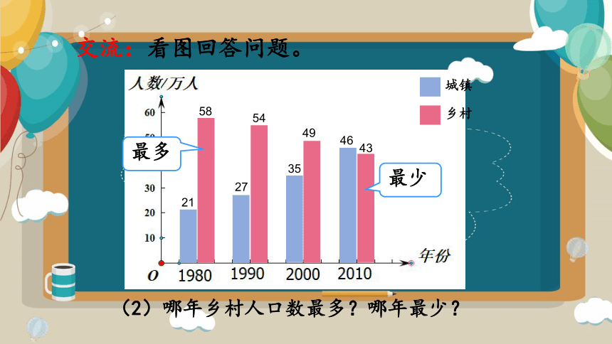 复式条形统计图（课件）人教版四年级下册数学(共20张PPT)