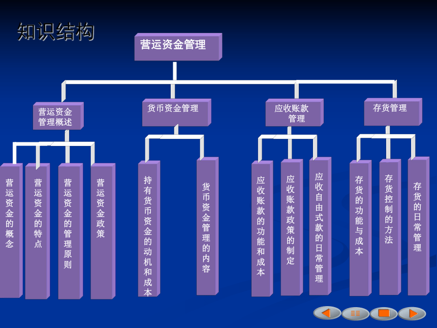 《财务管理》（人邮版）第07章营运资金管理 课件(共51张PPT)