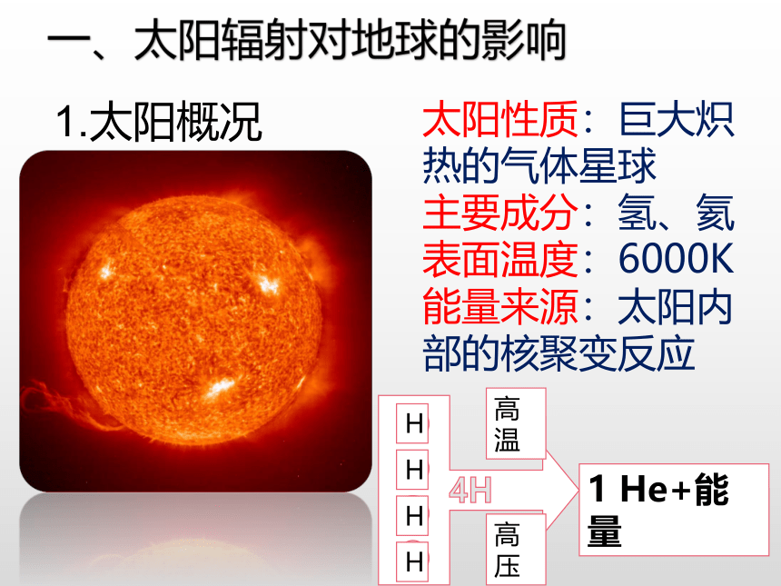1.2太阳对地球的影响 课件-人教版（2019）必修1(共35张PPT)