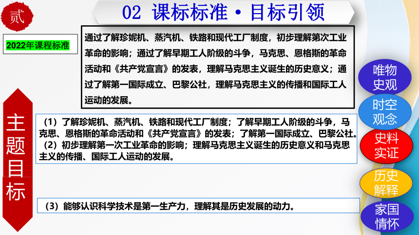 第七单元 工业革命和国际共产主义运动的兴起（单元复习）九年级历史上册同步精品课件（部编版）