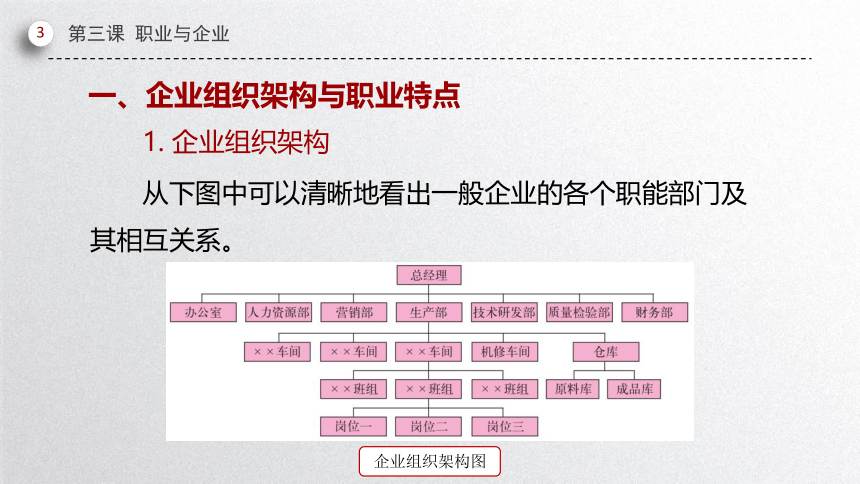 第三课 职业与企业 课件(共59张PPT）-中职《职业道德与职业指导》同步教学（劳动版）