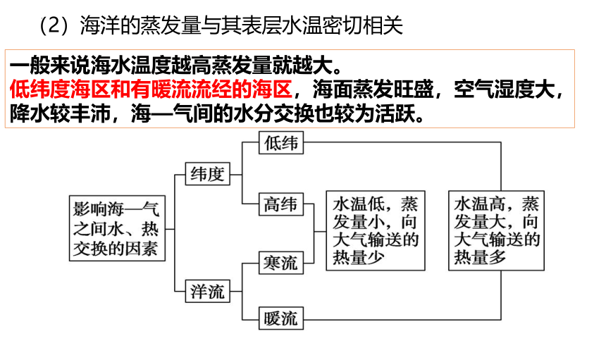 高中地理湘教版（2019）选择性必修1 4.3海—气相互作用课件（共48张ppt)