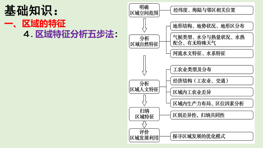 1.1区域及其类型  高二地理同步 课件 (共48张PPT)