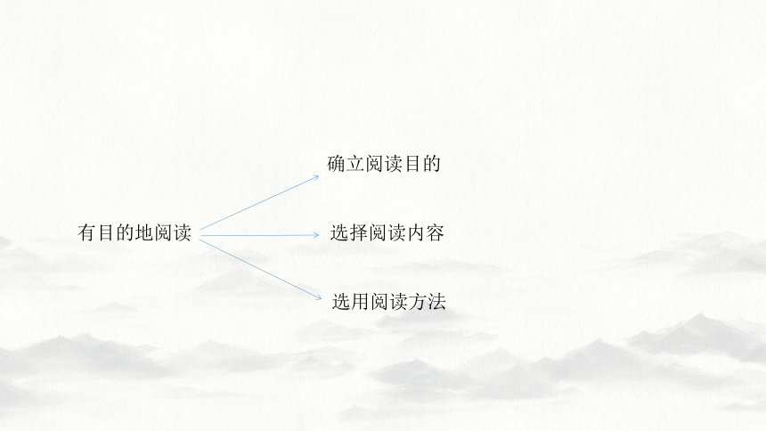 部编六年级上册语文 第三单元单元解读课件(共21张PPT)