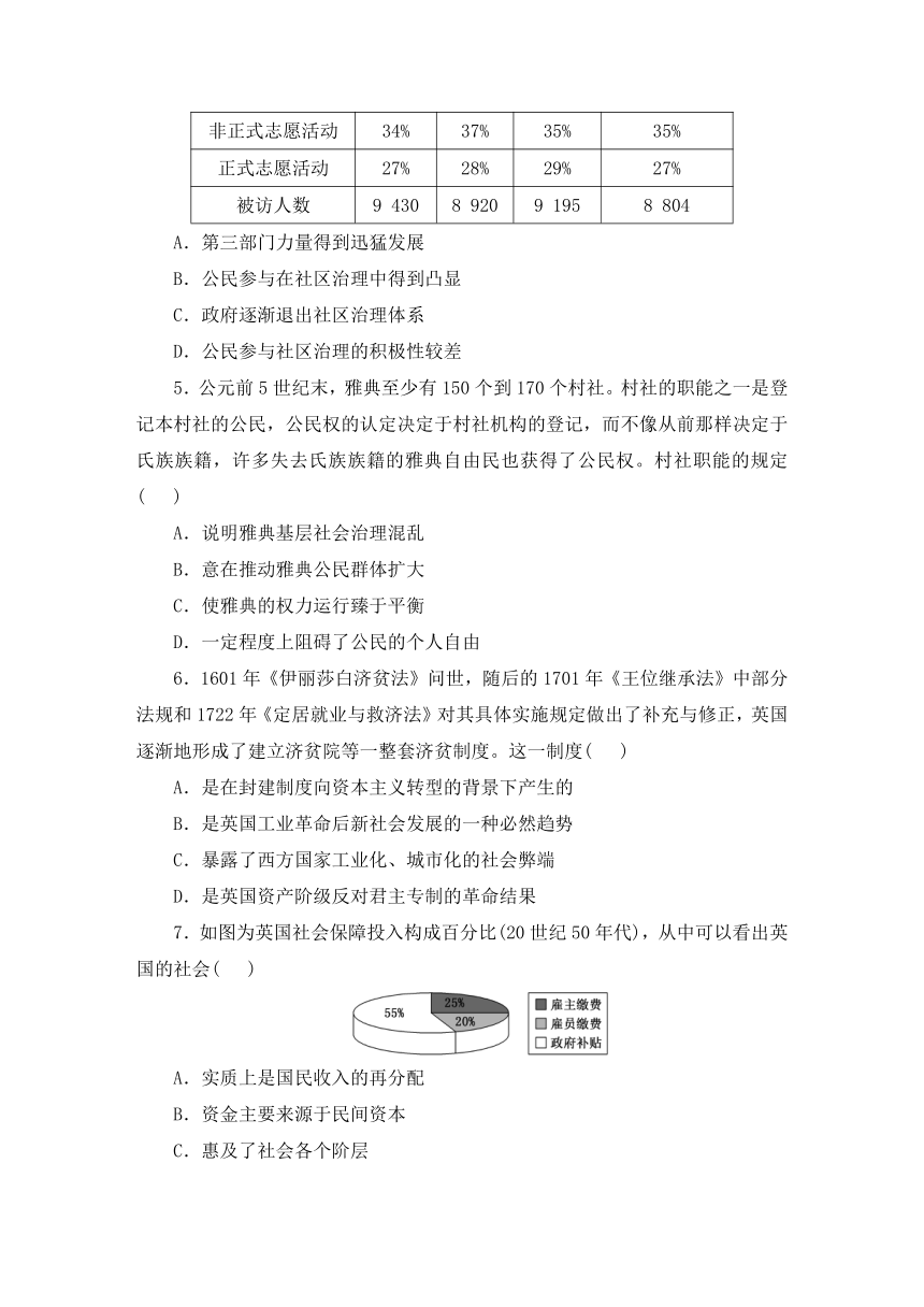 第18课 世界主要国家的基层治理与社会保障 同步练习（含答案）2023-2024学年高二上学期历史统编版（2019）选择性必修1国家制度与社会治理