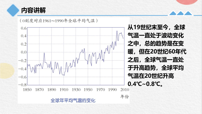 4.3 低碳生活（课件 28张PPT）