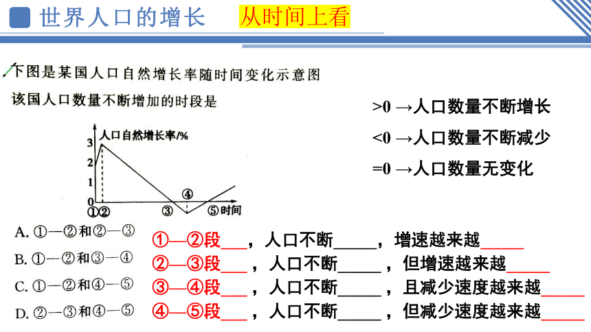 4.1人口与人种 课件(共47张PPT)2023-2024学年人教版七年级地理上册