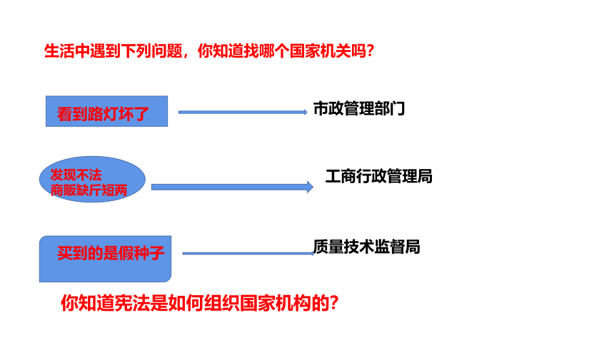 （核心素养目标）1.2治国安邦的总章程课件（共27张PPT）