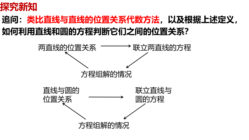 数学人教A版（2019）选择性必修第一册2.5.1直线与圆的位置关系（共38张ppt）