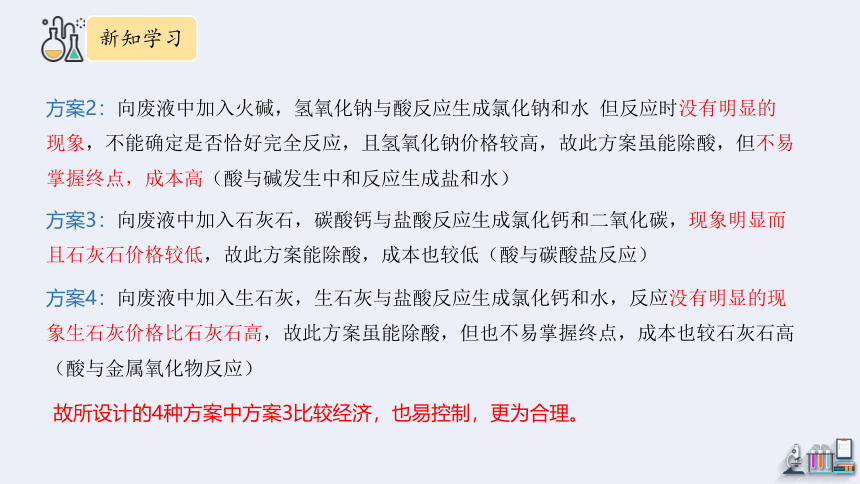 11.4 化学与环境保护  课件 (共22张PPT)2023-2024学年鲁教版化学九年级下册