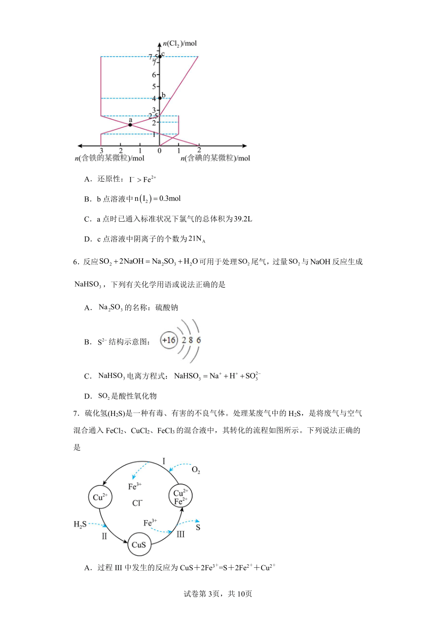 第3章物质的性质与转化  单元过关训练题（含解析）-2023-2024学年高一化学鲁科版必修1