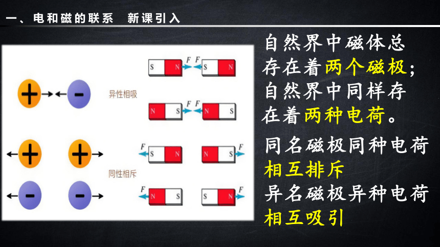 物理人教版（2019）必修第三册13.1磁场 磁感线（共28张ppt）