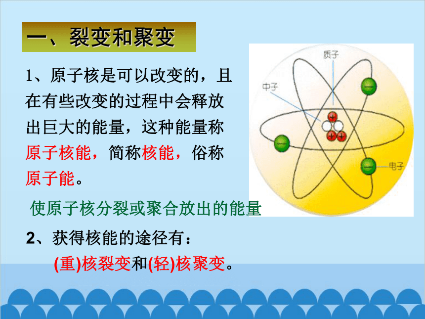 3.7 核能（课件 18张ppt）
