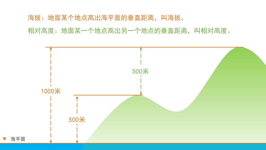 七上1.4《地形图的判读》人教版地理课件【课件研究所】