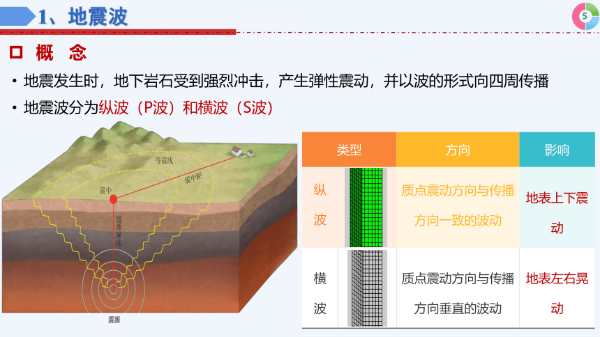 1.4地球的圈层结构 课件（共22张ppt）