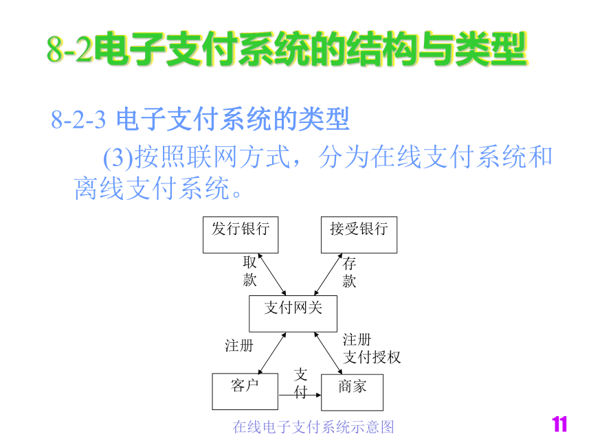 电子商务技术与安全（铁道版）  第8章安全电子支付技术 课件(共32张PPT)