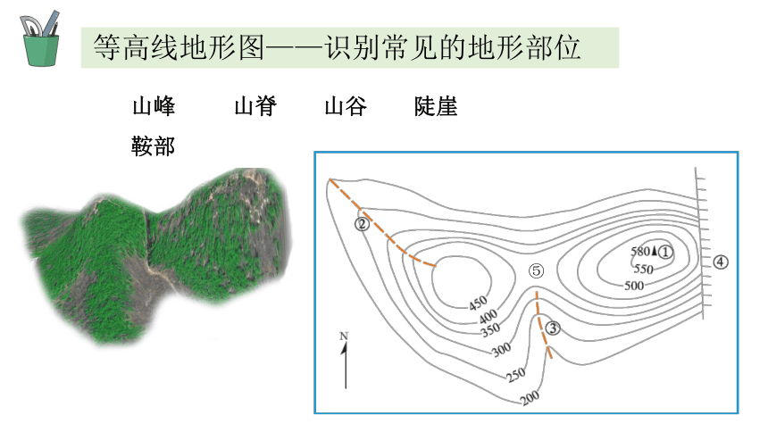 1.4地形图的判读 2023-2024学年人教版七年级地理上册同步优质课件(共33张PPT内嵌视频)