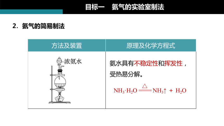 5.2.3氨气的制备  课件(共24张PPT)-高一化学人教版必修第二册同步课件