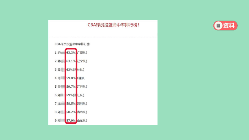 （2023秋新插图）人教版六年级数学上册 6 认识百分数（第1课时）（课件）(共40张PPT)