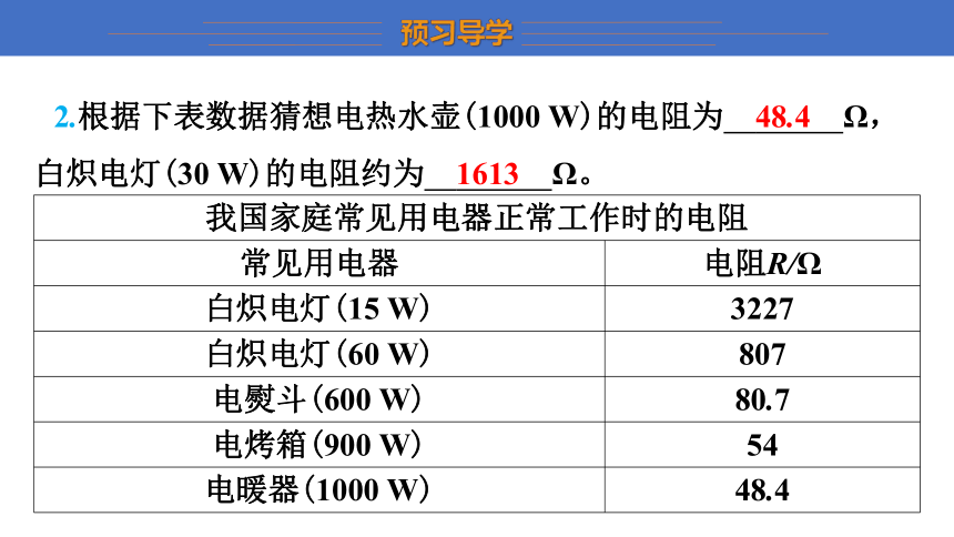 15.1 第1课时 电阻及电阻的大小与哪些因素有关 (共23张PPT)沪科版九年级全一册物理