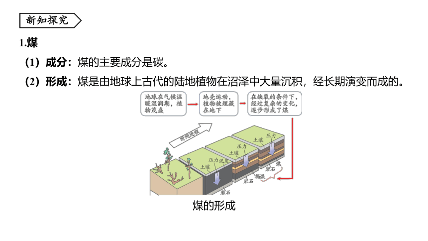 4.2 能源及其利用（课件 29张PPT)